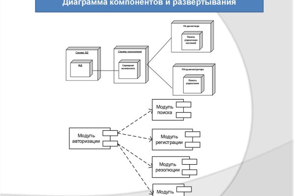 Кракен зеркало рабочее на сегодня